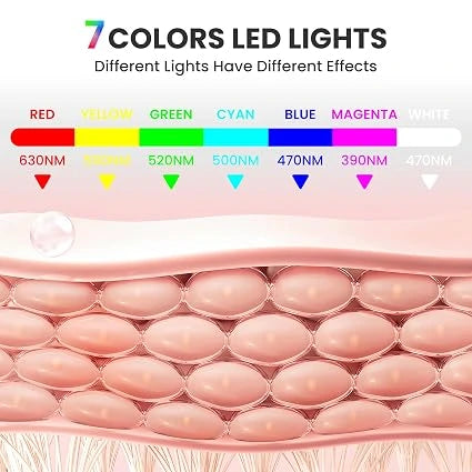 7-1 Color Red Light Therapy Facial Mask – Advanced At-Home Skincare