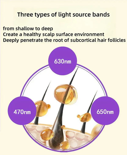 Red Light Hair Growth Cap  Infrared Anti-hair Loss Therapy Device Prevents Hair Loss and Promotes Scalp Blood Circulation