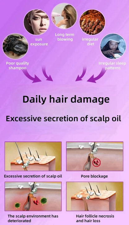 Red Light Hair Growth Cap  Infrared Anti-hair Loss Therapy Device Prevents Hair Loss and Promotes Scalp Blood Circulation