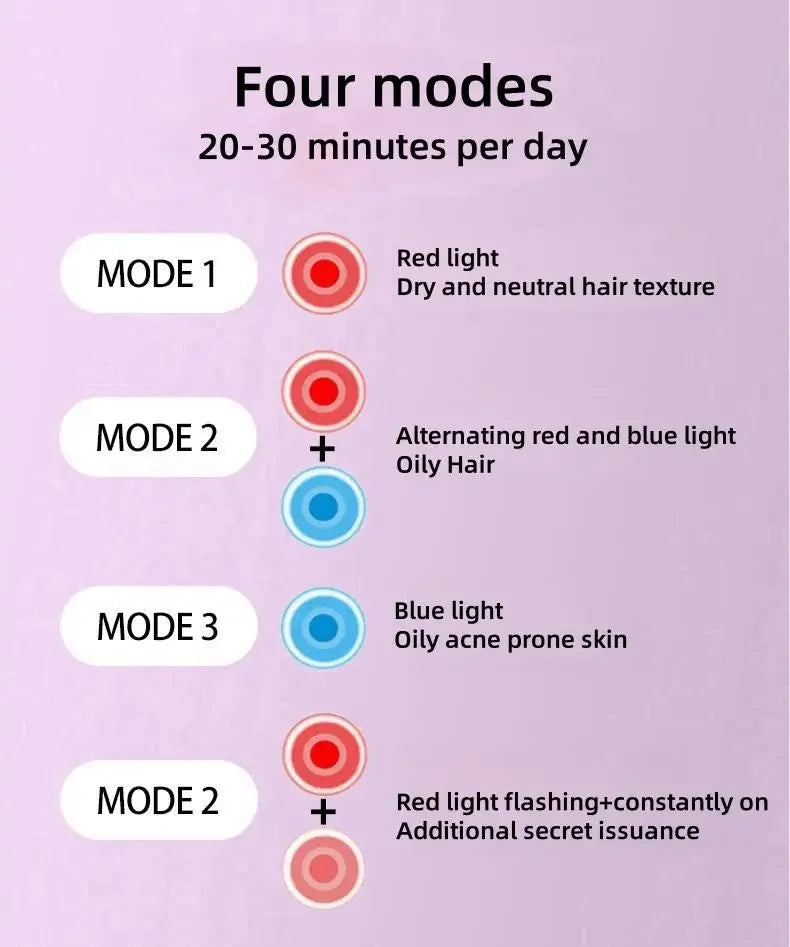 Red Light Hair Growth Cap  Infrared Anti-hair Loss Therapy Device Prevents Hair Loss and Promotes Scalp Blood Circulation